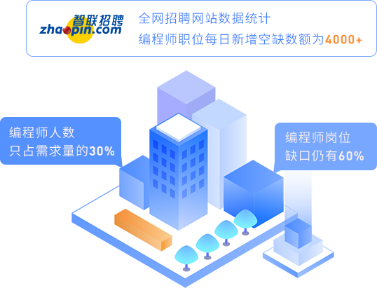 人才缺口大，工资涨势堪比房价